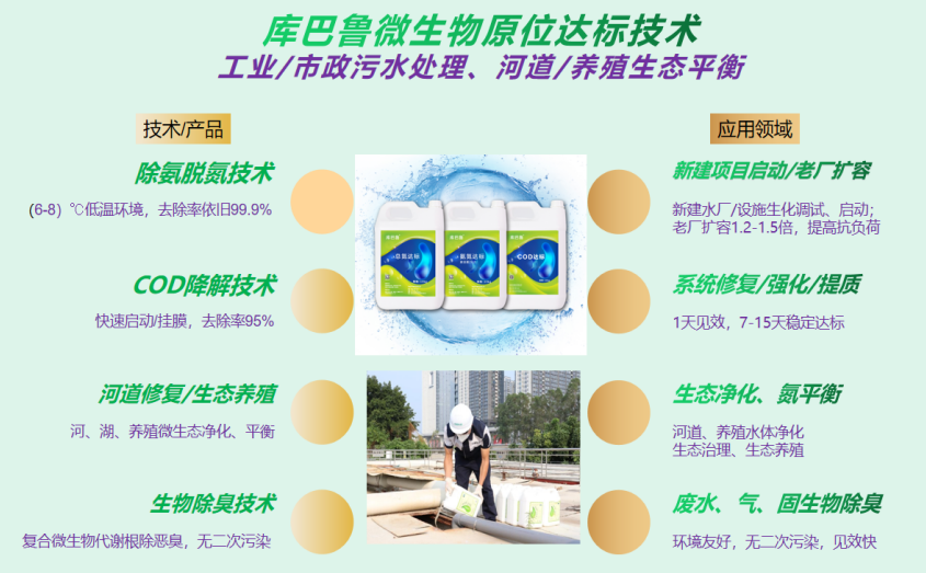 庫巴魯微生物原位達(dá)標(biāo)技術(shù)